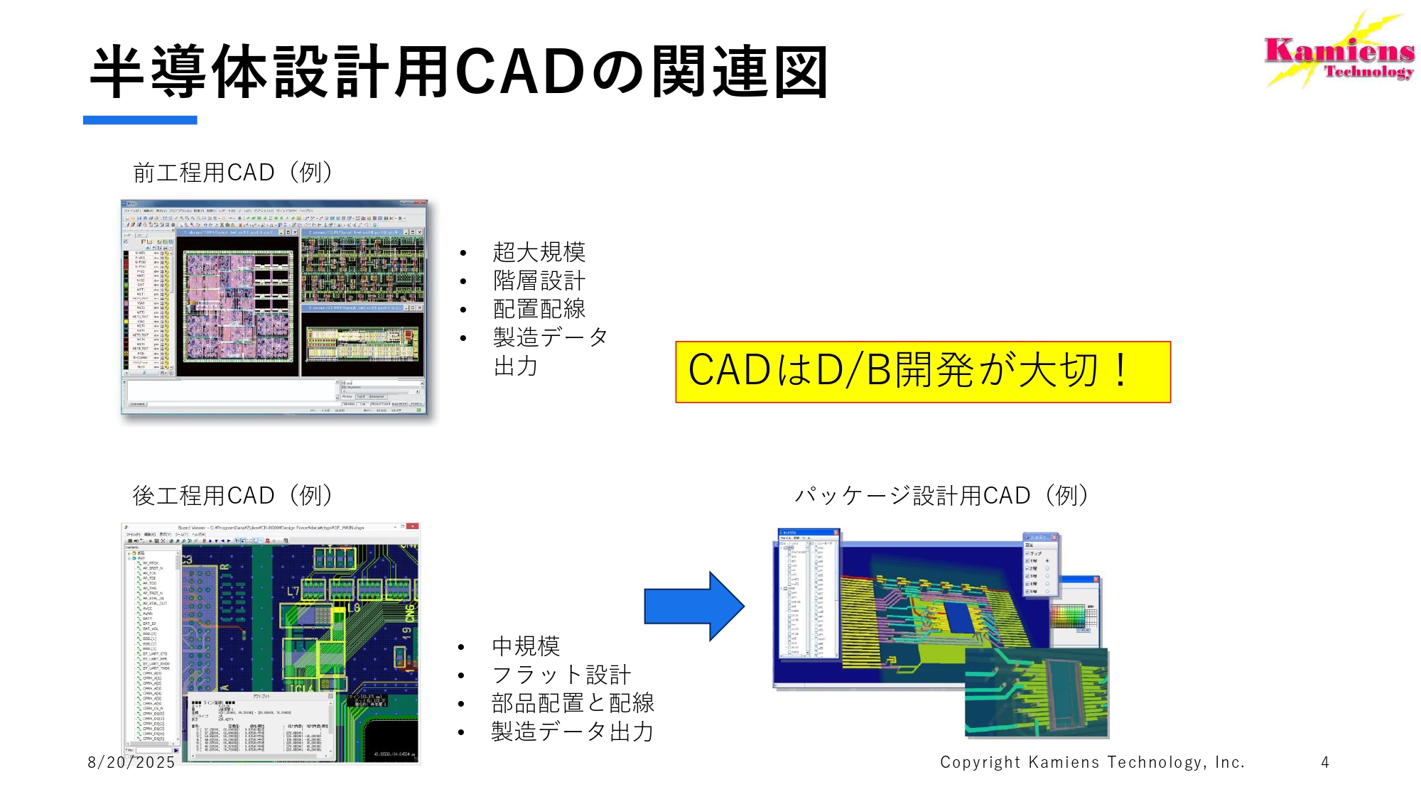 EDA設計用CAD開発概要 - ページ4