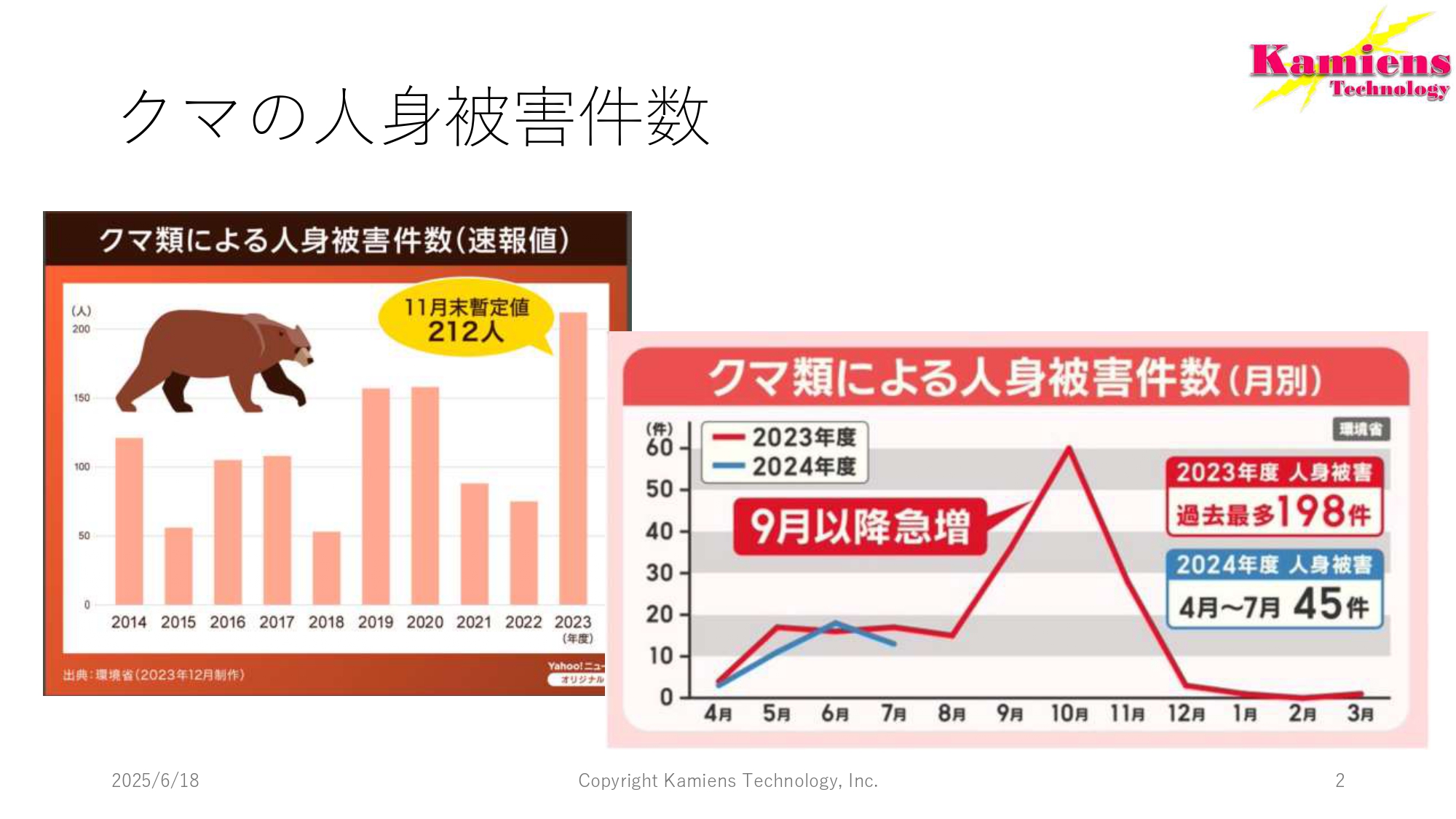 クマの人身被害件数