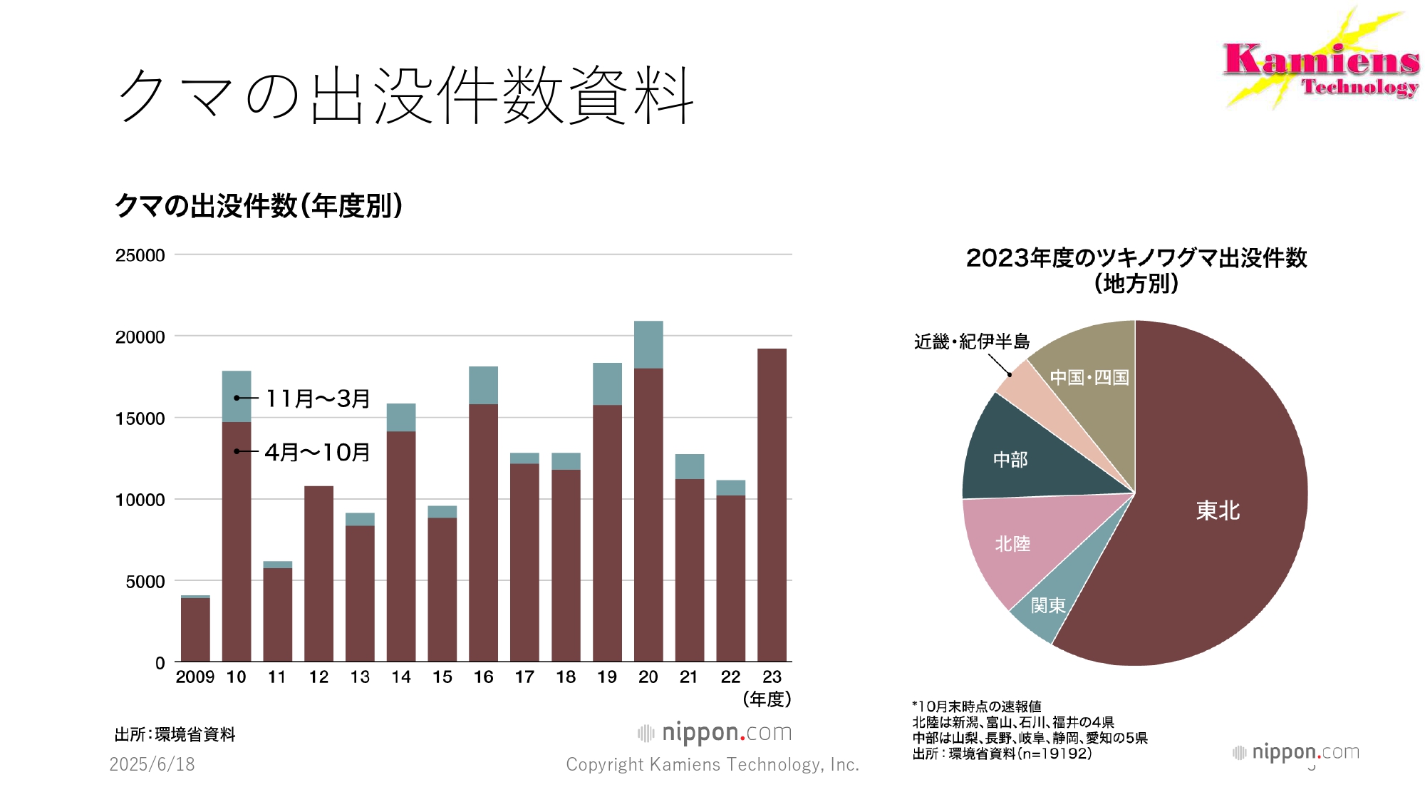 クマの出没件数資料