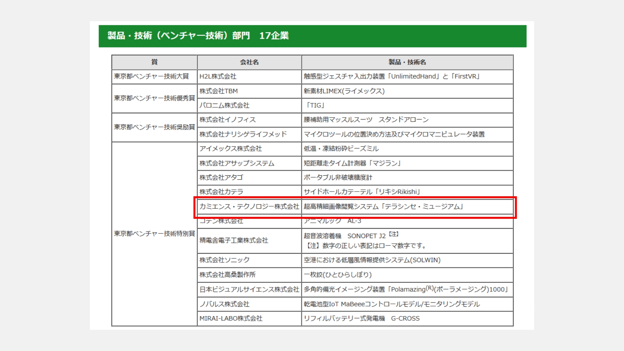 テラシンセ・ミュージアム概要 - ページ3